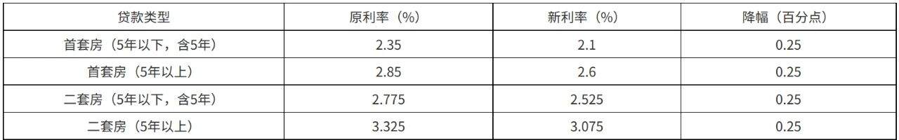 ��������ķ��J�������{(di��o)����